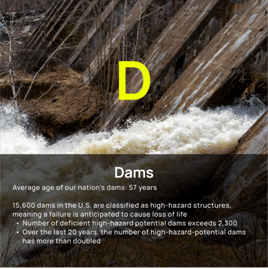Blog Graphic 20230517-03-Dams