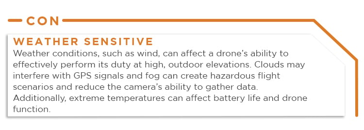 Drones Cons Weather Image Gecko Robotics Blog