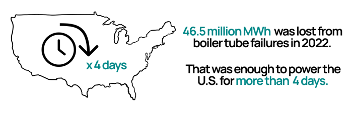 US Boiler Tubes