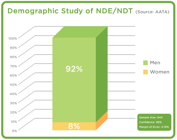 Demographics of gender in NDE/NDT